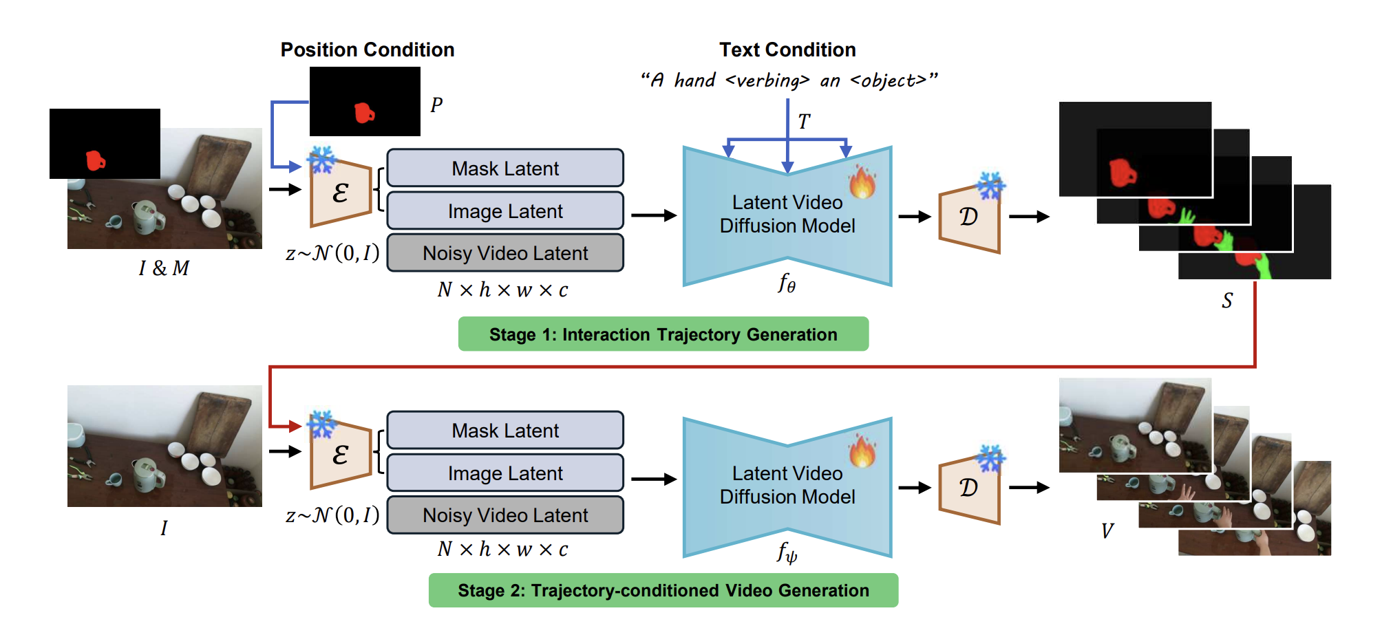 Mask2IV: Interaction-Centric Video Generation via Mask Trajectories