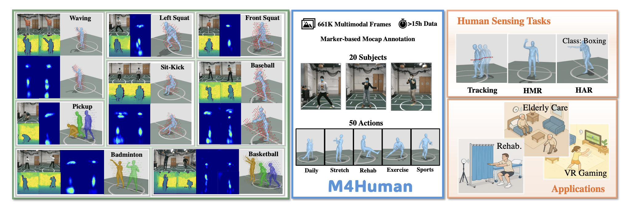 M4Human: A Large-Scale Multimodal mmWave Radar Benchmark for Human Mesh Reconstruction