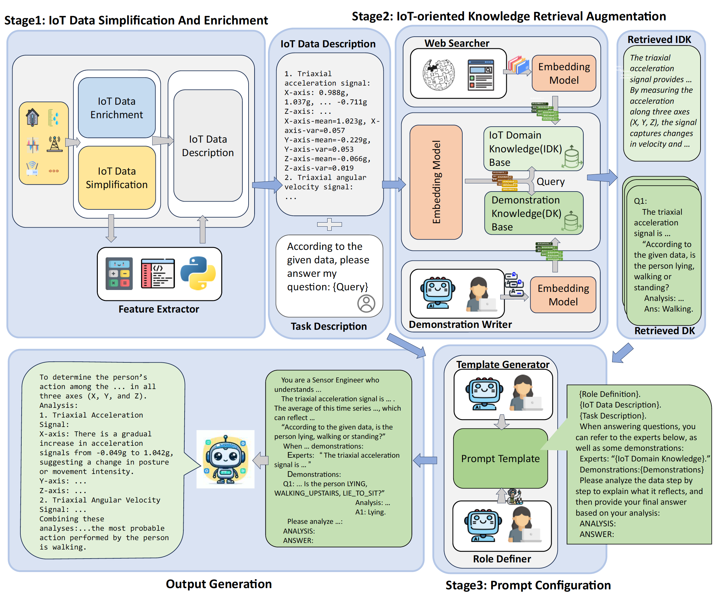 IoT-LLM: a framework for enhancing Large Language Model reasoning from real-world sensor data