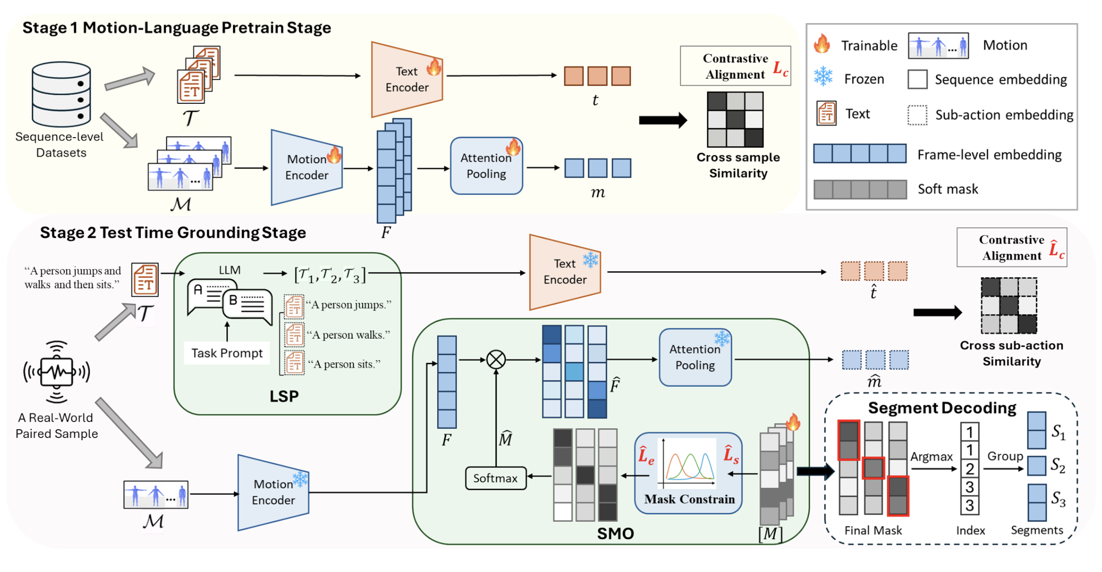 Zero-Shot Open-Vocabulary Human Motion Grounding with Test-Time Training