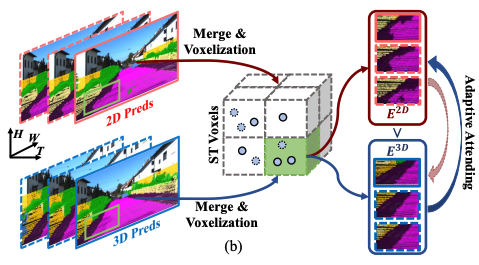 Reliable Spatial-Temporal Voxels For Multi-Modal Test-Time Adaptation