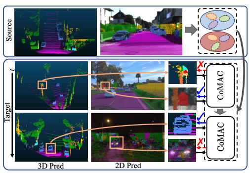 Multi-Modal Continual Test-Time Adaptation for 3D Semantic Segmentation